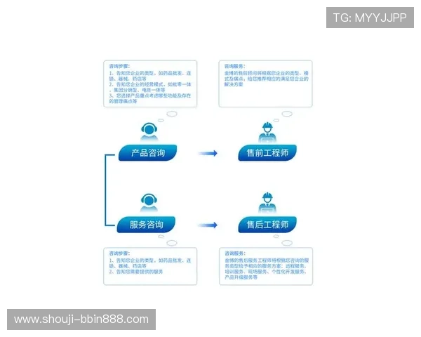 宝盈系统的彩票平台技术支持与客户服务体系详解