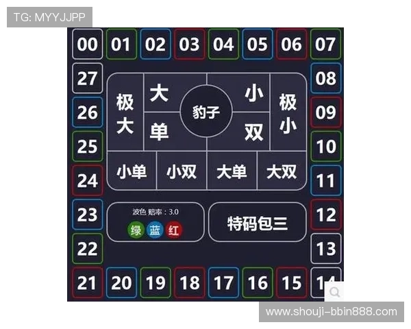 掌握PC蛋蛋幸运28的历史数据分析方法提升中奖概率的实用指南